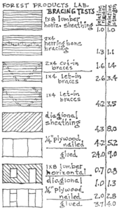 Building Walls in the Owner-Built Home Image